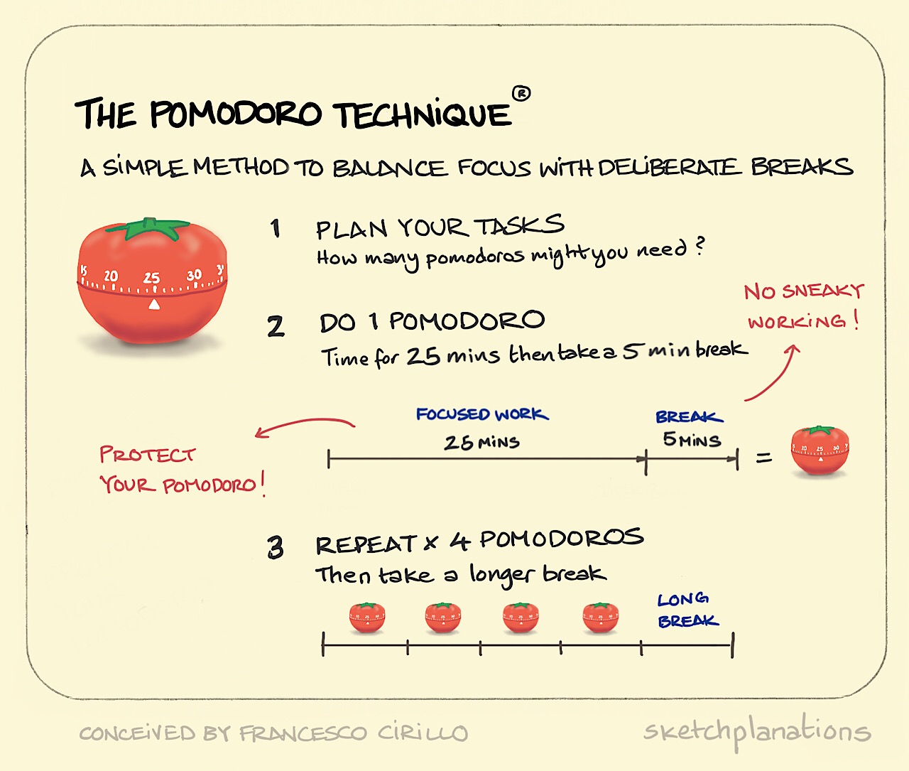 Pomodoro Technique Pomodoro Technique